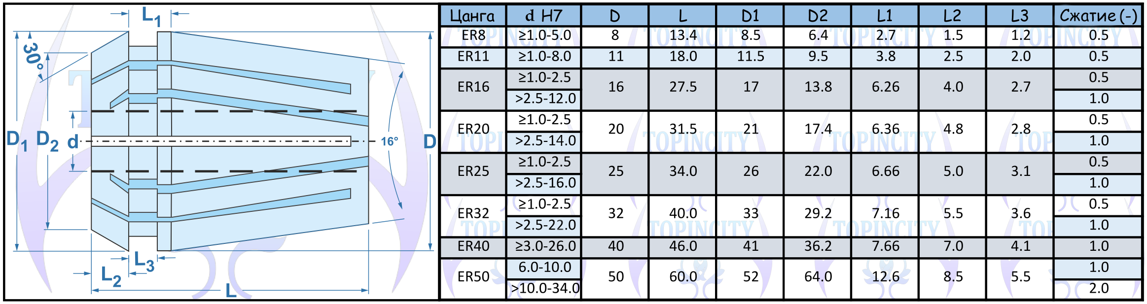 Размеры цангового патрона (цанги) серии ER8, ER11, ER20, ER25, ER32, ER40, ER50